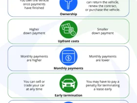 Car Financing Vs Leasing